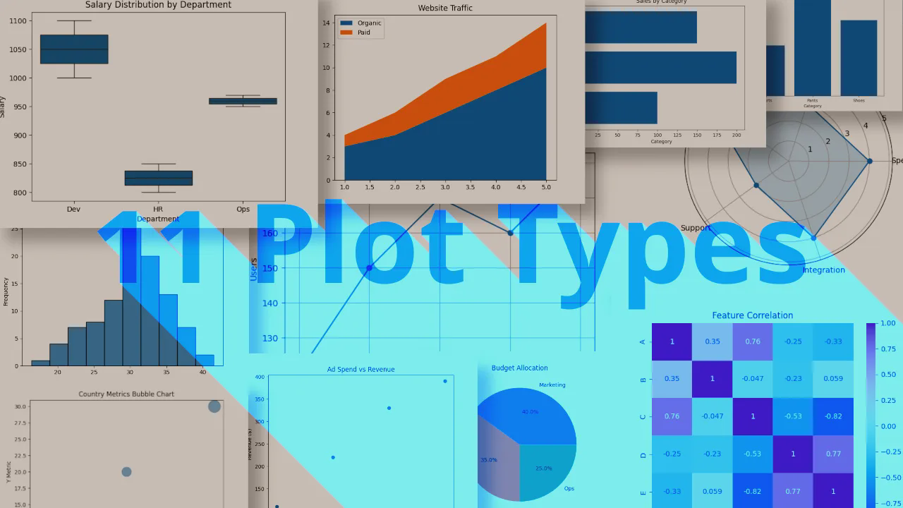 11 Essential Charts for Dashboards (With Python Examples)