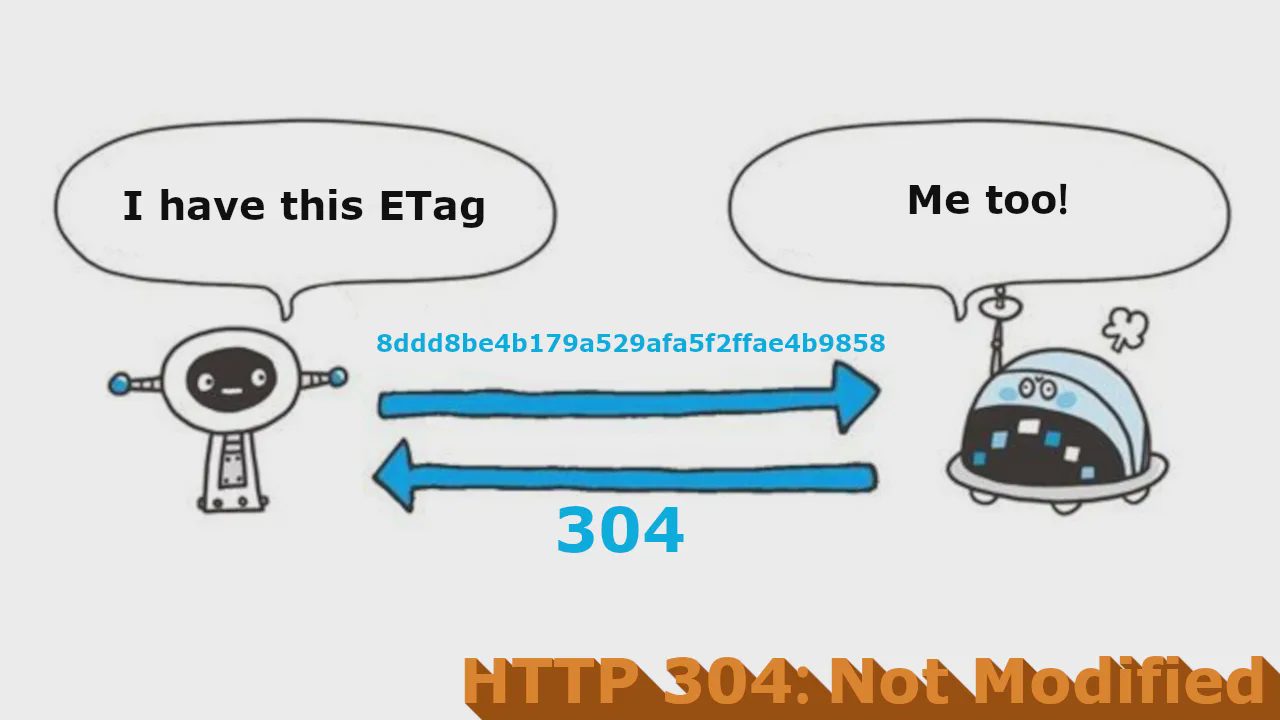 Understanding HTTP 304, ETag, Cache-Control, and Last-Modified with Go