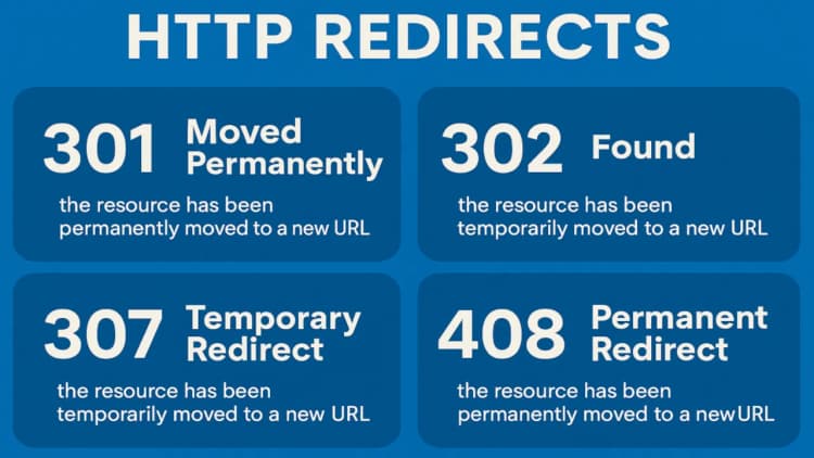 Cover art of the suggested blog post