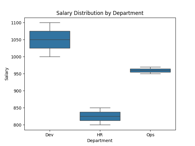 Box Plot