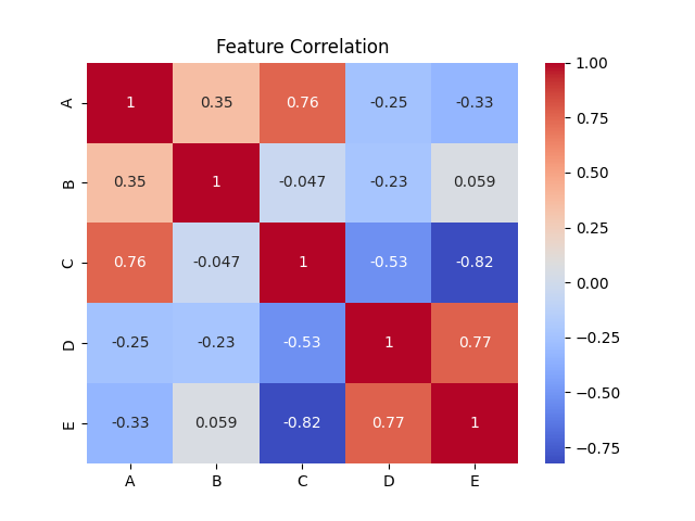 Heatmap